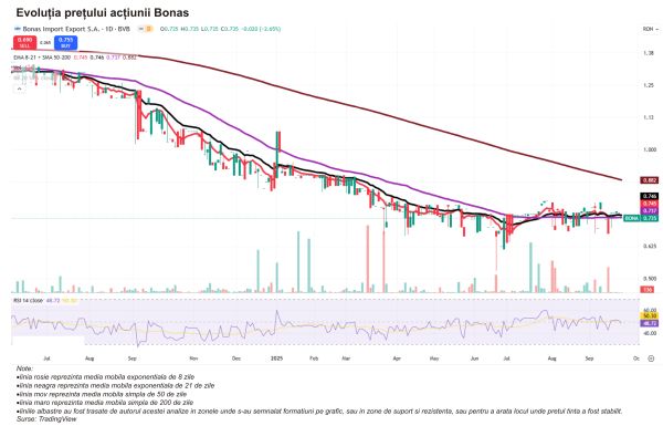 TradeVille: Bonas traversează vremuri dificile